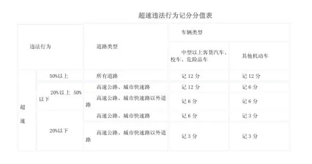 假期高速行駛攻略，看一遍絕對平安！