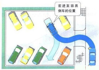 新概念轎車JADE（杰德）給您講訴倒車那點(diǎn)事兒！