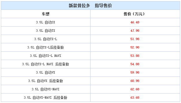 邵陽新款普拉多價(jià)格