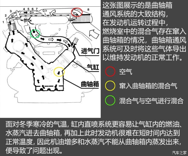 不懼機油問題？解讀福特全新1.5T三缸機