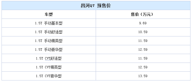 3月18日上市 昌河Q7預售9.69-13.59萬元