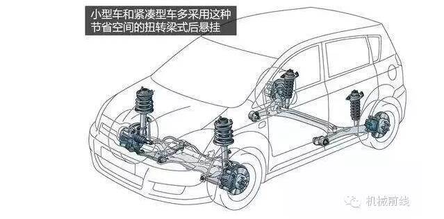 【汽車養(yǎng)護(hù)及維修 】汽車原理機(jī)械動圖大放送，勝讀十年書！