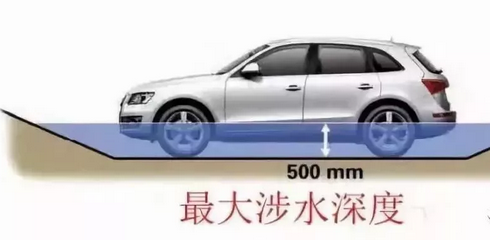 五處汽車參數(shù)，一招看出性能好壞