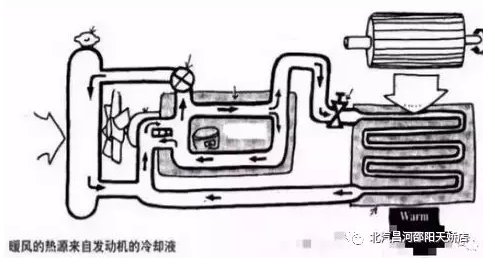 冬天來了，汽車暖風(fēng)你用對(duì)了嗎？